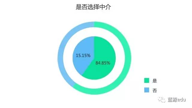 留學(xué)生潮涌 從八萬(wàn)到五十萬(wàn)，80%選擇歸國(guó)——2016中國(guó)留學(xué)報(bào)告深度解析
